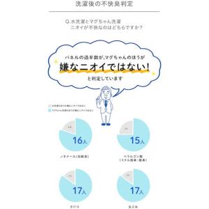宮本製作所 【売切廃番】 ベビーマグちゃん イ...の詳細画像5
