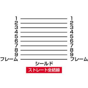 SANWA RS-232C延長ケーブル(3m)...の詳細画像3