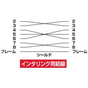SANWA RS-232Cケーブル(インタリン...の詳細画像3