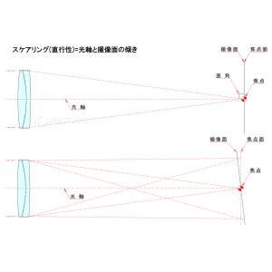天体望遠鏡 ビクセン VSD90SS鏡筒 フォ...の詳細画像4