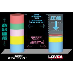 エンジンオイル 15W-55 LOVCA RA...の詳細画像2