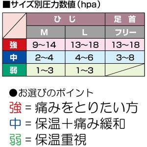 日本製 肌に優しい 肌側最高級シルク 選べる圧...の詳細画像1