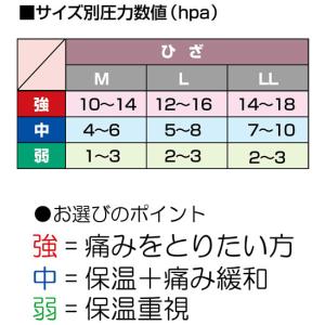 日本製 肌に優しい 肌側最高級シルク 選べる圧...の詳細画像3