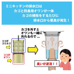 排水口カバー ゴミ受けネット取り付けプレート ...の詳細画像5