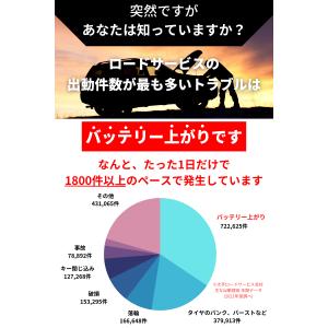 ジャンプスターター エンジンスターター バイク...の詳細画像2