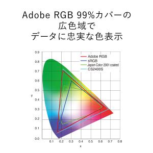 EIZO ColorEdge CS2400S(...の詳細画像3