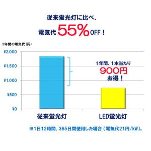 LED蛍光灯 20w形 直管 58cm 軽量広...の詳細画像4