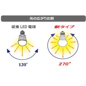 LED電球 E26口金 一般電球 昼白色 電球...の詳細画像2