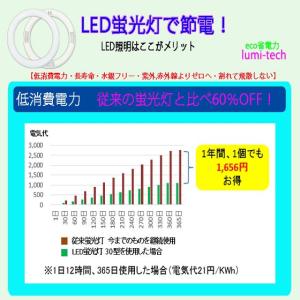 led蛍光灯丸型15w形LED丸形LED蛍光灯...の詳細画像1