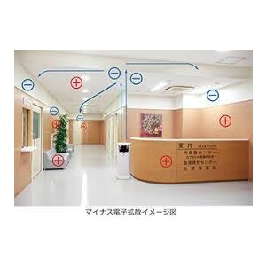 ウィルス除菌・消臭に特化 定額 ナノシードα ...の詳細画像3