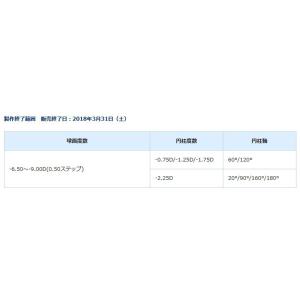 ワンデーアキュビューモイスト乱視用 4箱の詳細画像1
