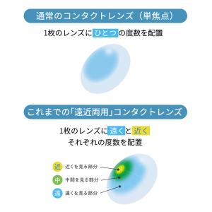 シード ワンデーピュア イードフ マルチフォー...の詳細画像3