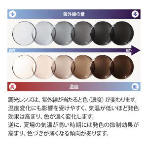 度付き 調光メガネ福袋 UVカット フレーム+...の詳細画像1