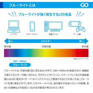 パソコン・スマホ用老眼鏡 ブルーライトカット率...の詳細画像3