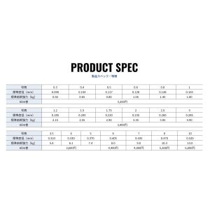 シーガー グランドマックスFX 60m 1号 ...の詳細画像2