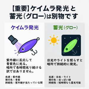 メタルジグ セット 120g 150g UV ...の詳細画像3