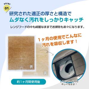 グッドハウス 換気扇フィルター 難燃性混合繊維...の詳細画像2