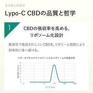 CBD(カンナビジオール)サプリ ゼリータイプ...の詳細画像5