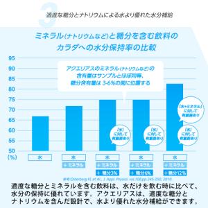 コカ・コーラ アクエリアス スポーツドリンクパ...の詳細画像5