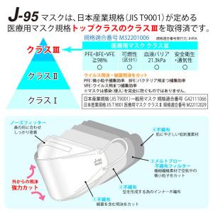 J-95マスク 【2箱セット発送】 60枚 ま...の詳細画像1