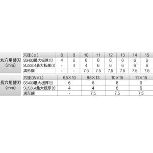 育良精機　ISK-MP15LF用長穴用替刃　10x15mm｜m-tool