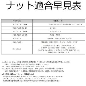 ヘプタゴン スチール ロックナット P1.25...の詳細画像2