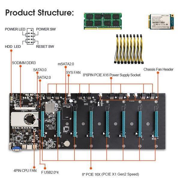 BTC-S37グラフィックスマザーボードCPUセットDDR3マイナー、4G RAM128Gハードドラ...