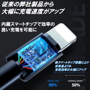 ライトニングケーブル iPhone 2m 急速...の詳細画像4