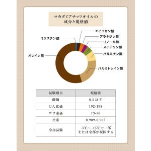 マカダミアナッツオイル80ml スキンケアオイ...の詳細画像3