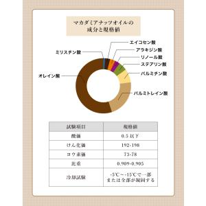 マカダミアナッツオイル300ml スキンケアオ...の詳細画像3