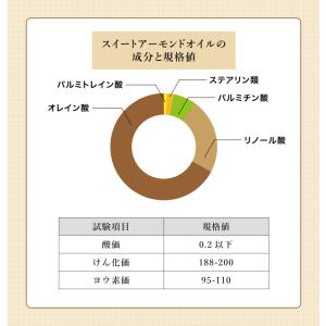 スイートアーモンドオイル 300ml 天然由来...の詳細画像4