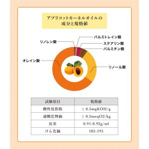アプリコットカーネルオイル 1000ml 天然...の詳細画像3