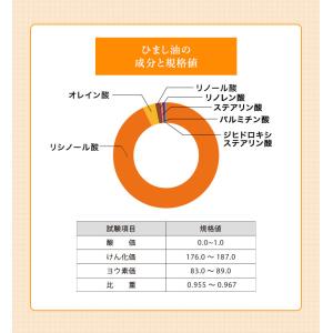 ひまし油 100ml キャスターオイル★★の詳細画像2