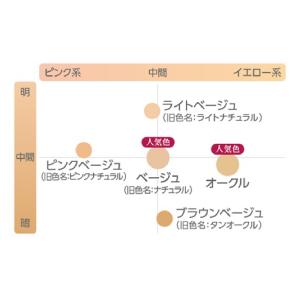リキッドファンデ マキアレイベル 公式 薬用ク...の詳細画像3