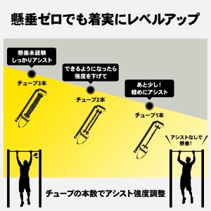 懸垂アシストチューブ 懸垂補助 ハンドル付き ...の詳細画像3