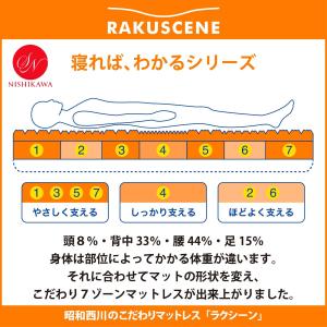 マットレス 敷布団 シングル 昭和西川 ラクシ...の詳細画像4