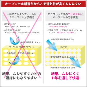 マニフレックス 高反発マットレス メッシュウィ...の詳細画像3