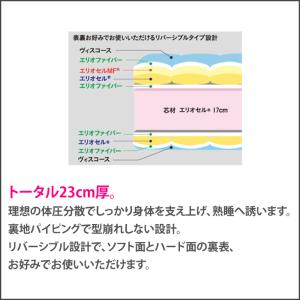 マニフレックス オクラホマ ダブル マットレスの詳細画像5