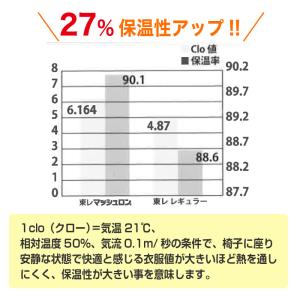 こたつ布団 洗える ギャベ柄 大判 長方形 2...の詳細画像5