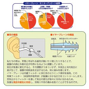 耳栓 耳せん イヤープレーン ケース付 イヤー...の詳細画像3