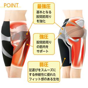 股関節 スパッツ サポーター 男女兼用 M〜L...の詳細画像4