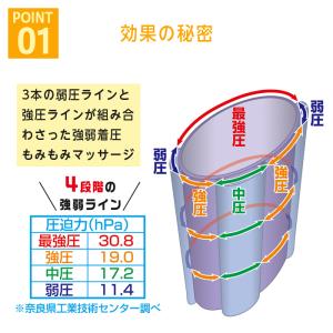 勝野式 ふくらはぎ 着圧サポーター MOMI×...の詳細画像3