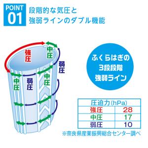 ふくらはぎ サポーター 接触冷感 むくみ解消 ...の詳細画像3