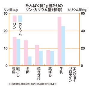 クリニコ エンジョイプロテイン 220g 栄養...の詳細画像5