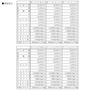 イースター プロステージ ル・シアン フィッシ...の詳細画像2