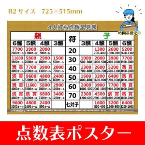 4人打ち麻雀用点数早見表