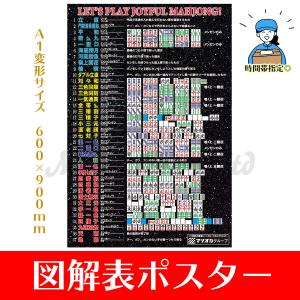 図解表