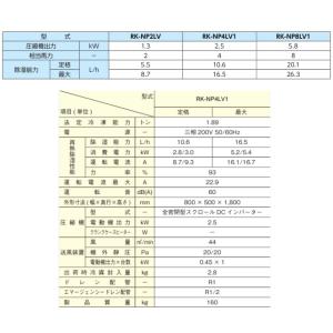 日立 RK-NP4LV1 業務用・産業用除湿器...の詳細画像1
