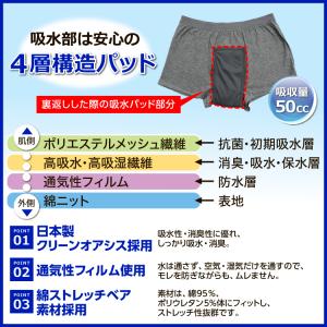 尿漏れパンツ 男性 失禁パンツ 快適ボクサーパ...の詳細画像1