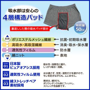 尿漏れパンツ 男性 失禁パンツ 快適ボクサーパ...の詳細画像1